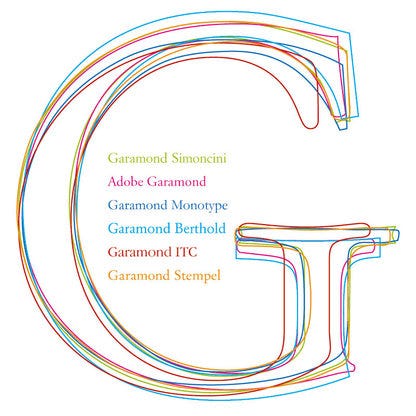 疊圖後可以觀察到,每個 Garamond 的字母(這裡已 G 為例)都長得不一樣。/圖片來源:Peter Gabor