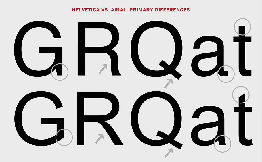 Helvetica(上)和他的微妙競爭者 Arial(下)的比較,差別包含出腳的 G、彎腳的 R、末筆是直線的 Q、末筆彎腳的小寫 a、平頭的小寫 t。/圖片來源:Ilene Strizver