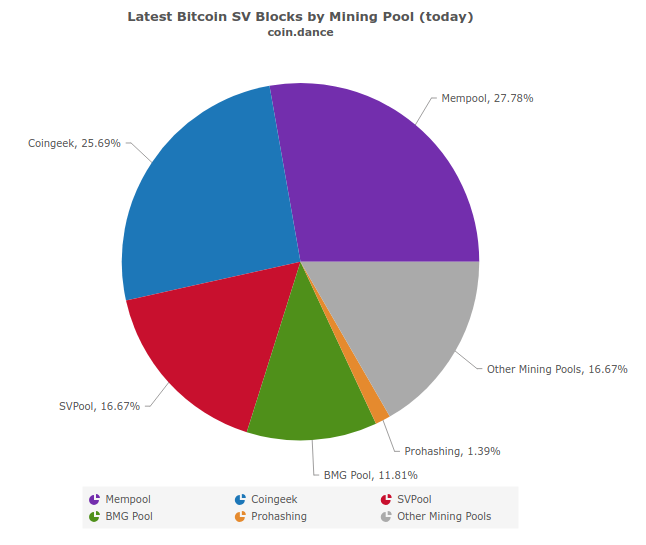 BSV 出礦分佈(2018 年 11 月 29 日)