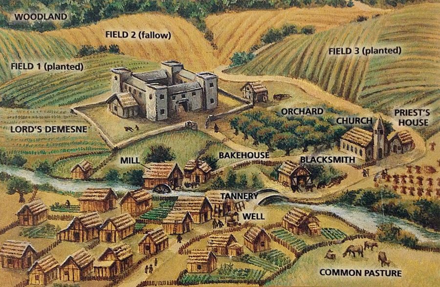 在中世紀的莊園體制中,教堂常常做為領地內農民的信仰中心。(Source:The Medieval Manor Assignment via Liza Buskhrikidze)